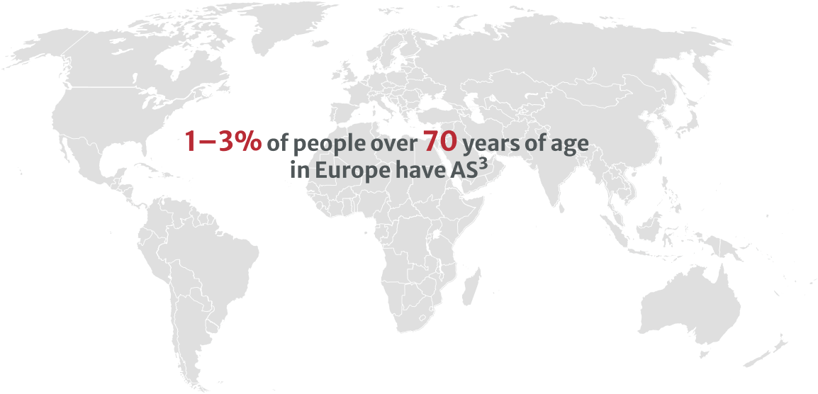 1–3% of people over 70 years of age in Europe have AS