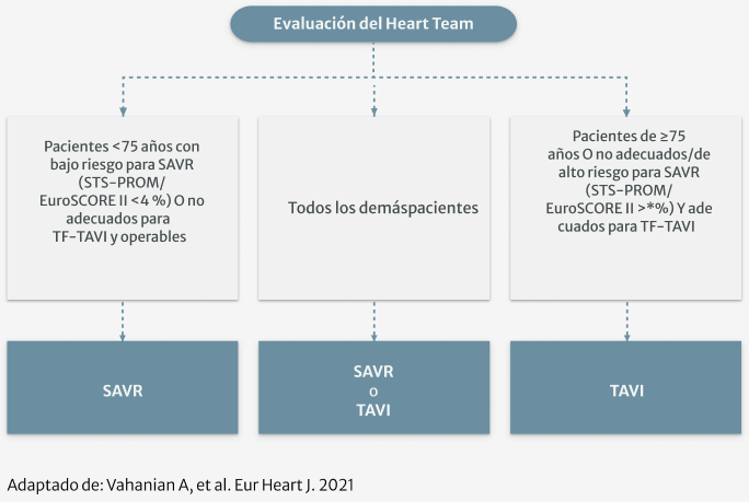 Recomendaciones de las directrices